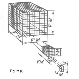 Modulus
