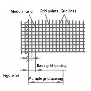 Modulus grid