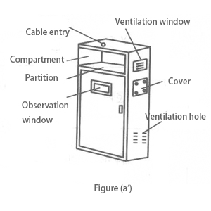 Components in the cabinet