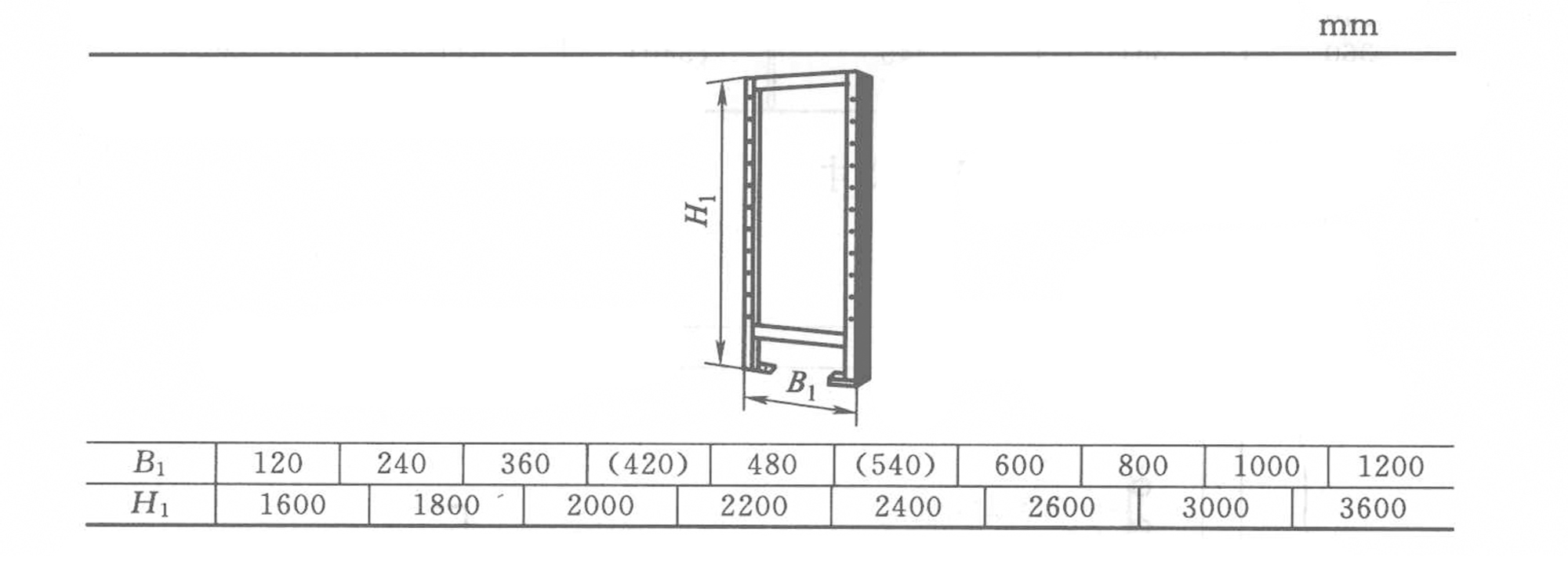 19-inch equipment rack mounting dimensions