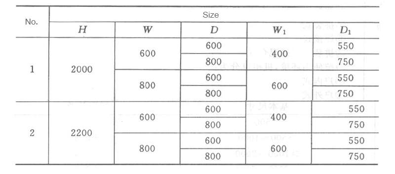 Appearance and size