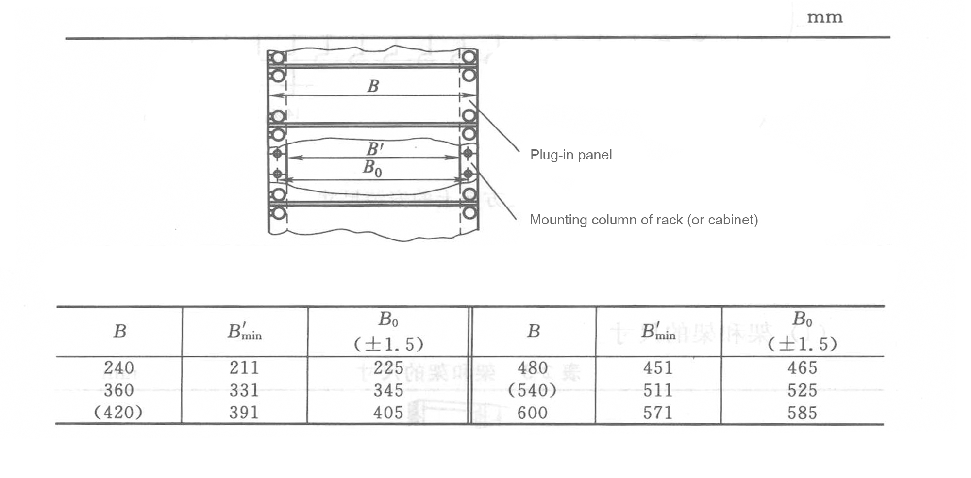 plug-in panel and rack installation dimensions