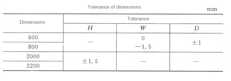 Dimension tolerance