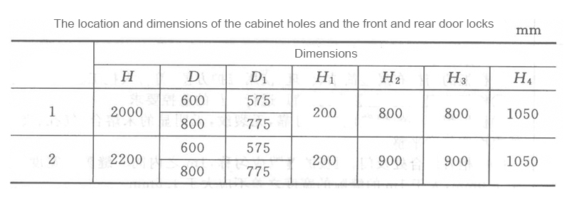 Position dimensions of the cabinet holes and front and rear door locks