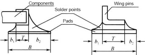 Surface-Mount PCB