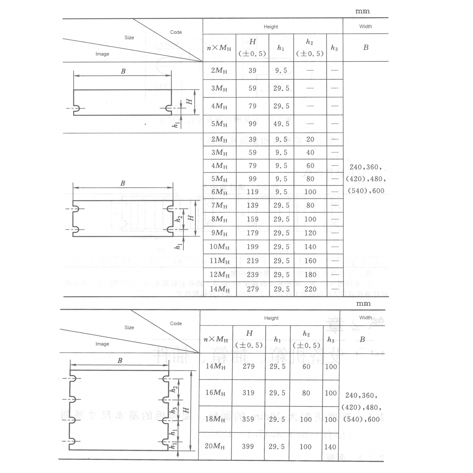 Plug-in panel and its height and width